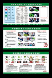 食堂餐饮规范管理宣传栏