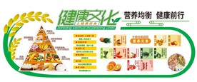 膳食宝塔