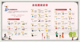 公民健康素养