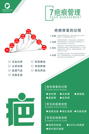 疤痕管理