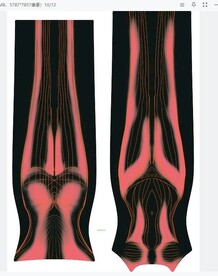 定位