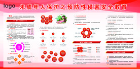 未成年人保护之预防性侵害安全教