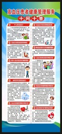 高血压知识展架