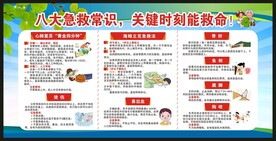 急救知识宣传栏