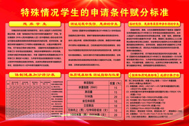 中考体育学生的申请条件赋分标准