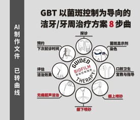 齿科治疗8部曲