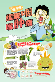 咽喉痛