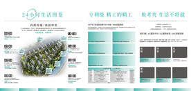 地产24小时生活展板