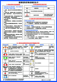 道路危险货物运输安全卡