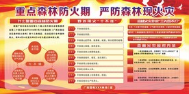 森林防火宣传栏