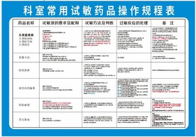 常用试敏药品