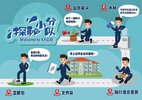 职场探秘图