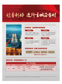 地产政策海报