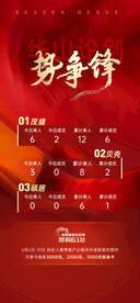 地产分销排名海报