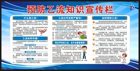 预防流感宣传栏