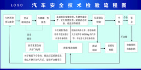 机动车安全技术检测流程图