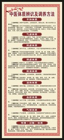 中医体质辨识展架