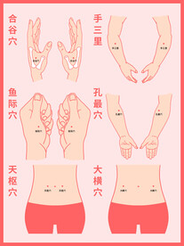 穴位分层 一个部位一个组