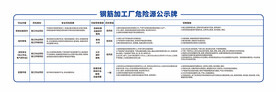 钢筋加工厂危险源公示牌