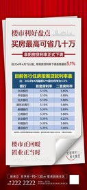 地产政策海报