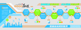 企业历程文化墙