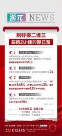 地产政策海报