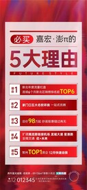 5大理由海报