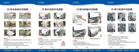 厨房设备操作流程