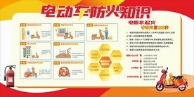 电动车防火