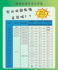 眼部生理发育正常值