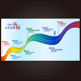 发展历程