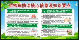 世界防治结核病日宣传栏