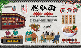 腰肚面