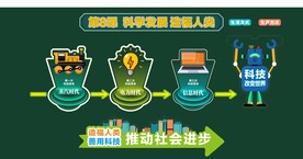 科技发展 公开课板书
