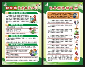 糖尿病知识海报