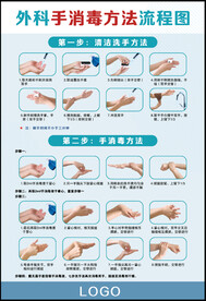外科手消毒方法流程图