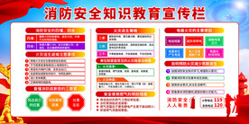 消防安全知识教育宣传栏