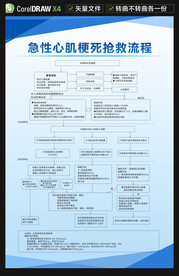 急性心肌梗死抢救流程