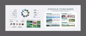 地产展板