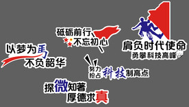 异形板子