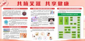 艾滋病宣传栏