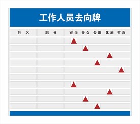 人员去向牌