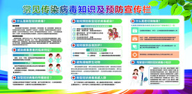 传染病预防宣传栏