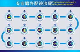 专业配镜流程图