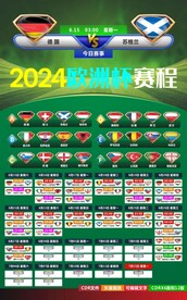 2024欧洲杯赛程 