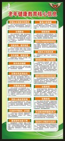 老年人健康核心信息20条展架