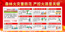 森林防火宣传栏