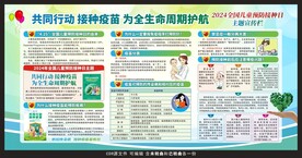 2024预防接种日宣传栏