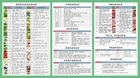 厨房验收标注