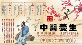 中医养生背景墙